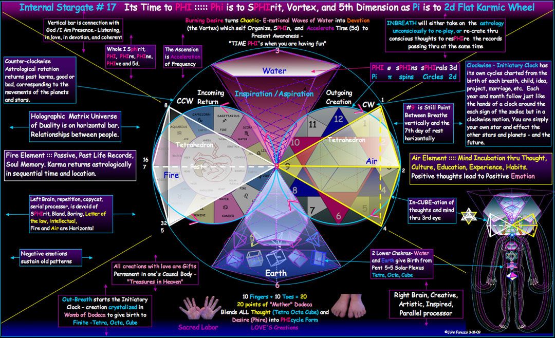 Vortex Based Mathematics We Free Think…